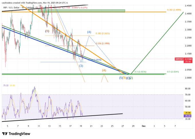 Will XRP Price Increase After Bitwise ETF Launches Today?