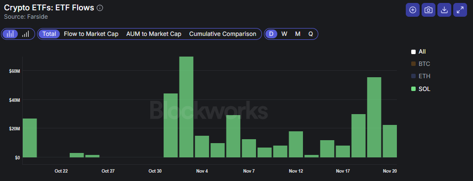 The difficult week for cryptocurrency and tech stocks finally comes to an end.