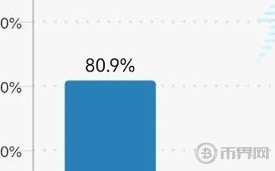 12月降息概率升高 美股比特币或许迎来主升行情